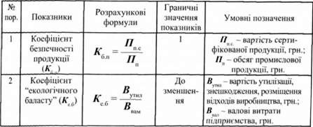 показники безпеки підприємств в екологічній сфері