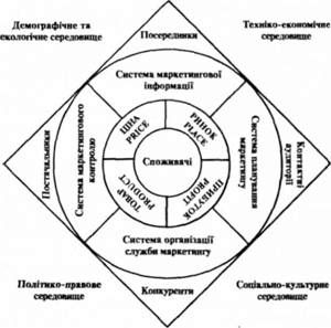 система маркетингу