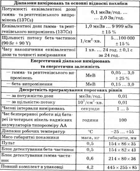основні технічні характеристики пошук