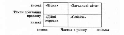 структура 