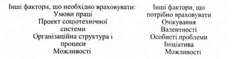 схема для виявлення проблем, пов'язаних із результативністю