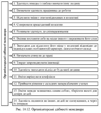 організаторські здібності менеджера