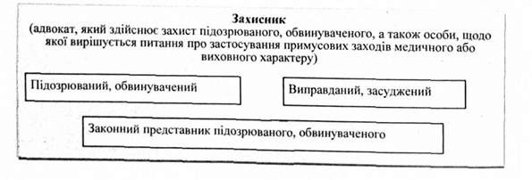 захисник