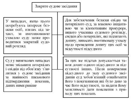 закрите судове засідання