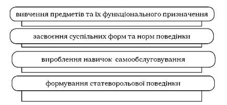 наслідки наслідування для психічного розвитку переддошкільника