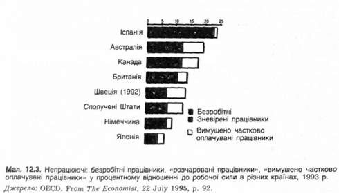 непрацюючі: безробітні працівники 