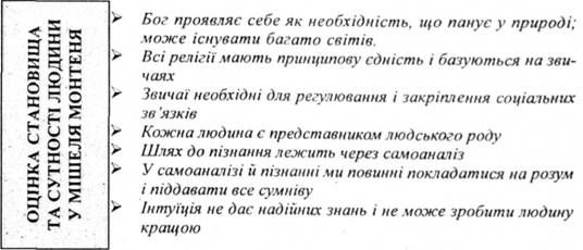 оцінка становища та сутності людини у мішеля монтеля