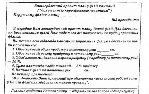 плановий кошторис (бюджет) філії