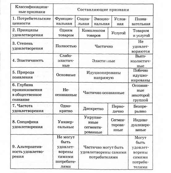 матрица для анализа удовлетворенности потребностей потребителей