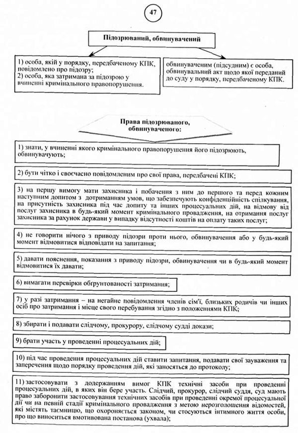 підозрюваний, обвинувачений