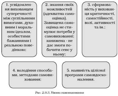 умови самовиховання 