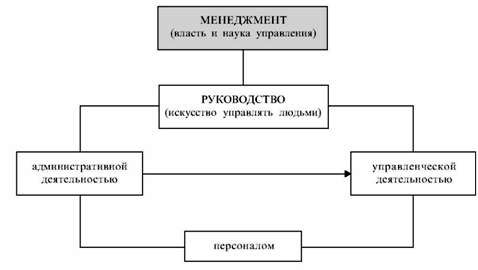 менеджмент как всеобщий принцип социального управления