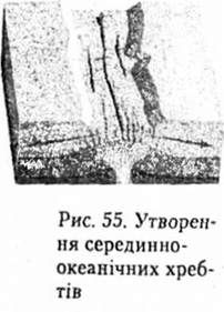утворення серединно-океанічних хребтів
