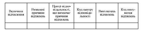 приклад класифікатора причини відхилень