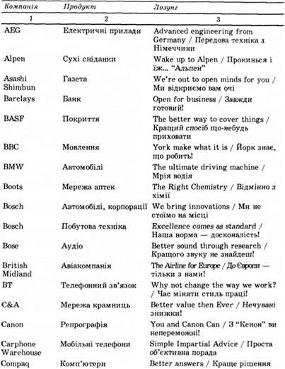 лозунги рекламних компаній 
