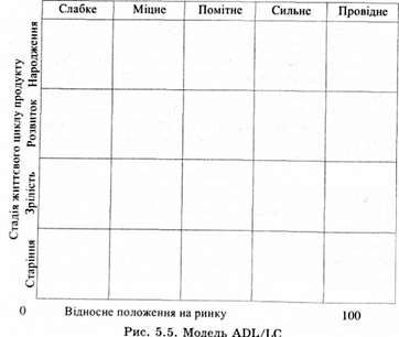 модель хофера-шендела