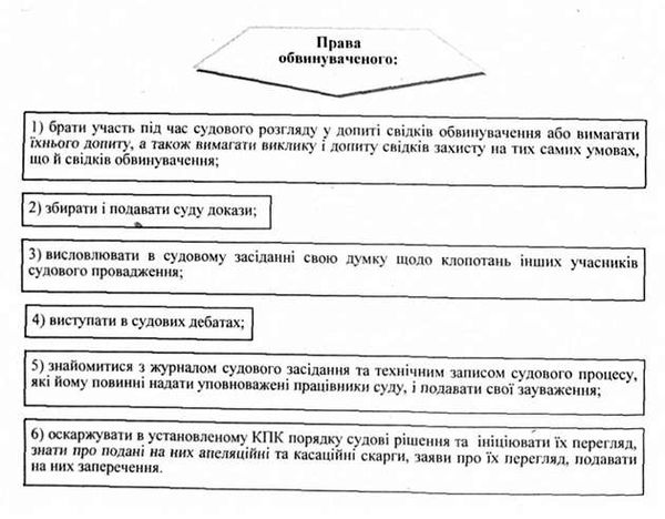 права обвинуваченого