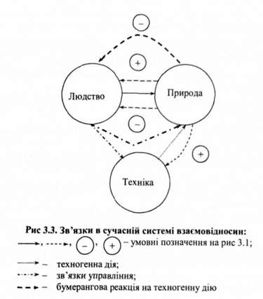 звязки сучасній системі взаємовідносин