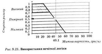 використання нечіткої логіки 