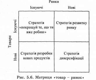 матриця товар-ринок