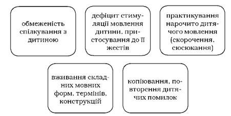 помилки дорослих щодо розвитку мовлення переддошкільників