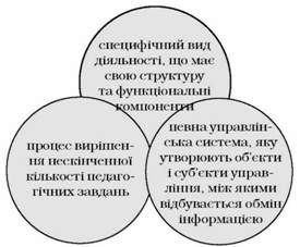 підходи до аналізу педагогічної діяльності 