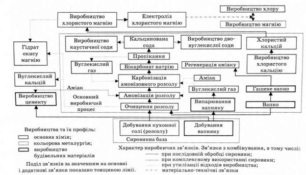 гірничохімічний цикл