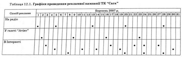 графіки проведення рекламної кампанії тк сага 