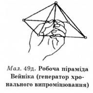 робоча піраміда вейніка