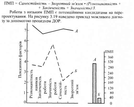 діагностична оцінка роботи (дор): характеристики 