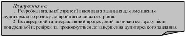  показано дії які повинен виконати аудитор на початку виконання завдання.