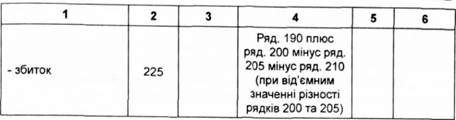 аналіз пробного звіту про фінансові результати