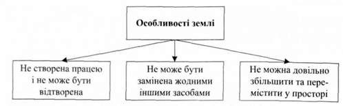 особливості землі як основного фактора виробництва у сільському господарстві