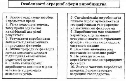 особливості аграрної сфери виробництва