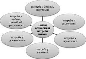 базові особистісні потреби переддошкільника за реаном