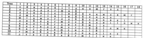 тести