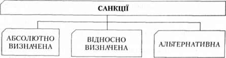 санкції