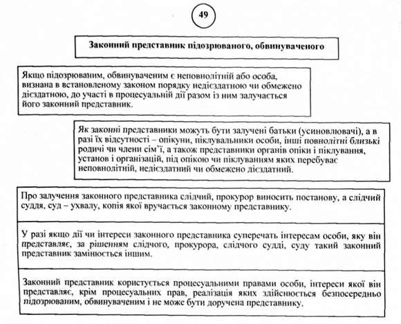 законний представник підозрюваного, обвинуваченого