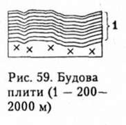 будова плити