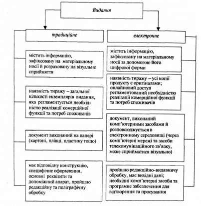 основні ознаки видань