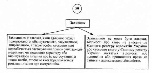 захисник