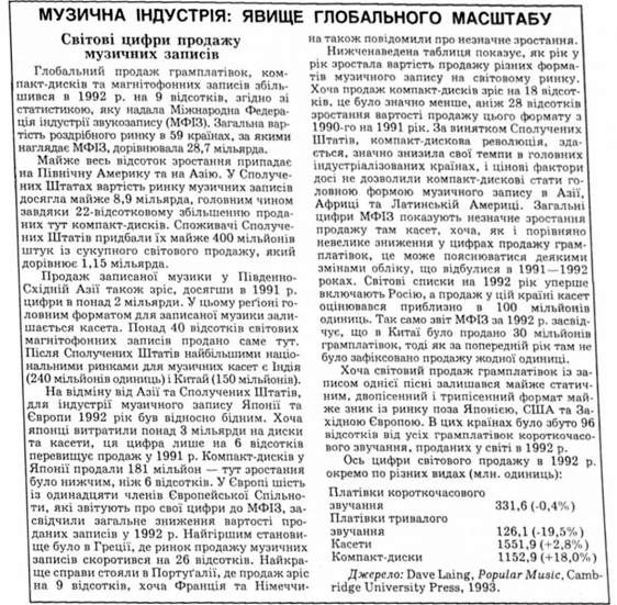 музична індустрія: явище глобального масштабу 