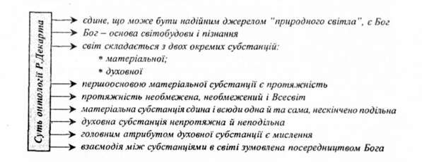 суть онтології р. декарта