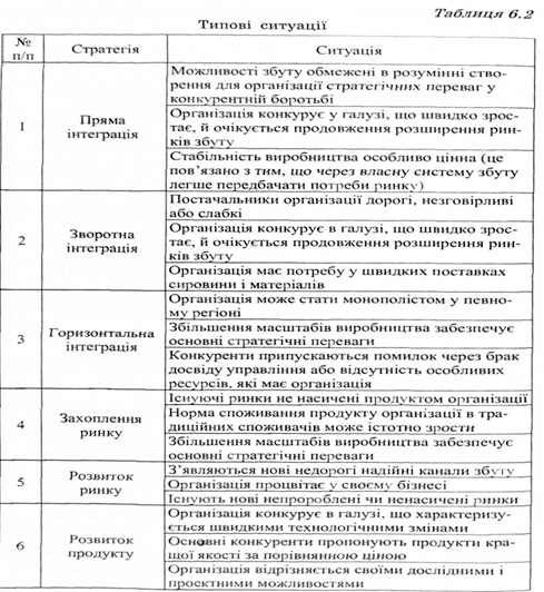 типові ситуації