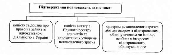 підтвердження повноважень захисника