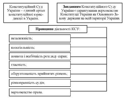 принципи діяльності ксу