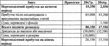 корпорація 