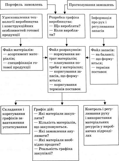 схема функціювання системи mprі