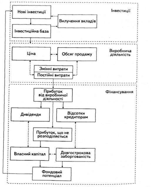 система бізнесу