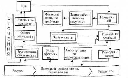 управління на основі екстраполяції